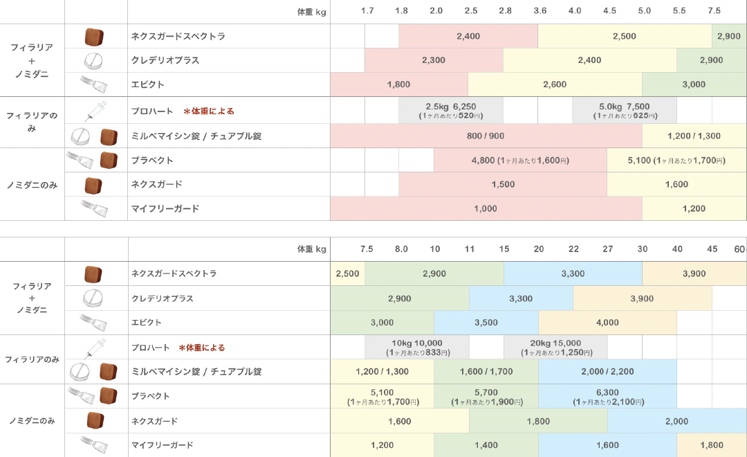 予防薬価格表